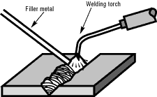 welding torch being used to fill a joint with filler metal