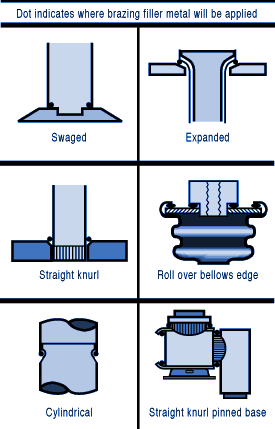 How to braze, fixture facts, assembly for brazing