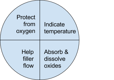How to braze, brazing process, fluxing the parts