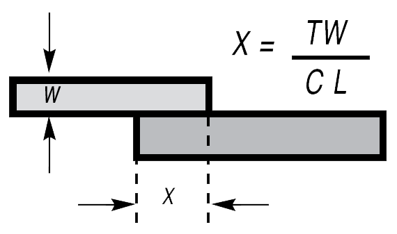 length of lap for flat joints
